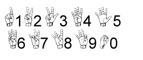 Sign Numbers