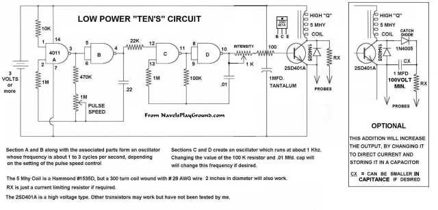 TENS - C