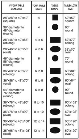 Table Chart